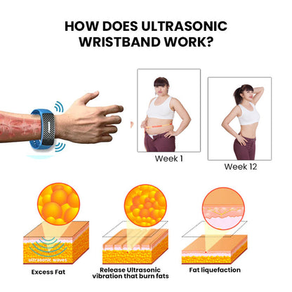 (🔥LAST DAY 70% OFF)  Tiworld™ Ultrasonic Body Shape Wristband Pro 🔥
